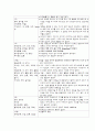 Pneumonia간호과정 적용 Case Study 9페이지