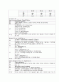 Pneumonia간호과정 적용 Case Study 12페이지
