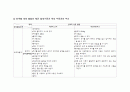 Pneumonia간호과정 적용 Case Study 20페이지