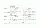 Pneumonia간호과정 적용 Case Study 21페이지