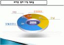 [경영학] 경영사례_모빌리언스 17페이지