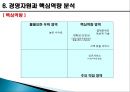 [경영학] 경영사례_모빌리언스 25페이지