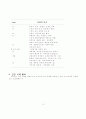그림에_의한_심리검사의_이론과_실제 28페이지