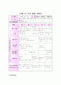 통합교육과정의 이론적인 배경과 통합교육의 주제에 따른 교육계획안 작성(교과교육론) 11페이지