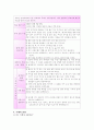 통합교육과정의 이론적인 배경과 통합교육의 주제에 따른 교육계획안 작성(교과교육론) 13페이지