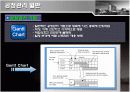 공정관리PPT 10페이지