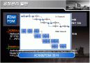 공정관리PPT 15페이지