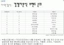 시장분석에 대하여 9페이지
