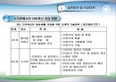 [환경]다이옥신&다이옥신의정의&다이옥신의종류&다이옥신에 관한 모든것 24페이지