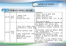 [환경]다이옥신&다이옥신의정의&다이옥신의종류&다이옥신에 관한 모든것 25페이지