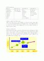 [마케팅조사론]아모레퍼시픽 '라네즈' 마케팅전략 분석 및 보완점 (A+리포트) 11페이지
