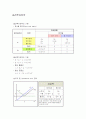 옵션투자전략에 대하여 1페이지