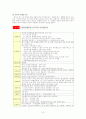 30대 가정 재테크 전략 17페이지