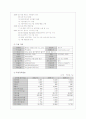 부호체어원(주)의 경영방식 및 해외진출 전략 5페이지
