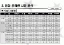 Down Movie사업계획서 4페이지