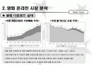 Down Movie사업계획서 6페이지
