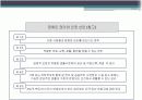 장애인의 인권 5페이지