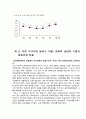 오일쇼크와 대응 4페이지