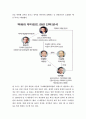 공기업 선진화 방안에 따른 인천공항 민영화 9페이지