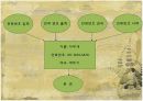 전화번호 관리시스템 발표 4페이지