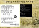 전화번호 관리시스템 발표 24페이지