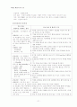 폐쇄성 폐질환 환자 간호 31페이지