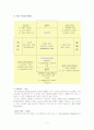 [e비즈니스]국내 인터넷쇼핑몰 시장분석과 주요트렌트 및 향후전망(A+리포트) 4페이지