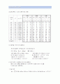[열전달실험] 열전달계수(h)와 Grashof 수와의 관계(대류실험) 결과레포트 2페이지