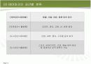 국내 테마파크 산업분석 9페이지