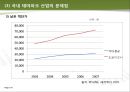 국내 테마파크 산업분석 24페이지