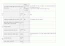 현대 경제 문제와 해결 방안에 관한 교과서별 비교분석 2페이지