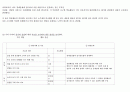 현대 경제 문제와 해결 방안에 관한 교과서별 비교분석 4페이지