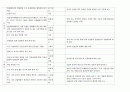 현대 경제 문제와 해결 방안에 관한 교과서별 비교분석 5페이지