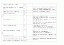 현대 경제 문제와 해결 방안에 관한 교과서별 비교분석 6페이지