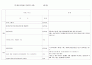 현대 경제 문제와 해결 방안에 관한 교과서별 비교분석 11페이지