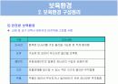 보육학 개론 발표 PPT 15페이지