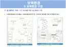 보육학 개론 발표 PPT 20페이지