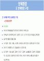 보육학 개론 발표 PPT 40페이지