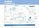 보육학 개론 발표 PPT 52페이지