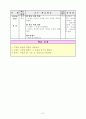 [초등교육]초등 3학년 과학지도안 (5. 날씨와 우리 생활-3차시) 7페이지