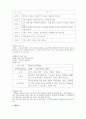 폐기물의 종류 5페이지