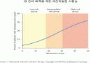 암의 검진과 치료.PPT자료 11페이지