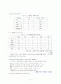 음원 경쟁 시장속에서 벅스 뮤직의 BUSINESS 전략 13페이지