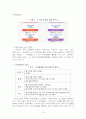 음원 경쟁 시장속에서 벅스 뮤직의 BUSINESS 전략 19페이지