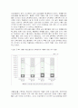 우리나라 남녀고용차별 현황 및 특징 10페이지