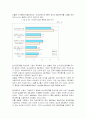 우리나라 남녀고용차별 현황 및 특징 36페이지
