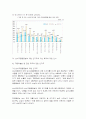 우리나라 남녀고용차별 현황 및 특징 43페이지