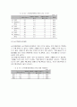 우리나라 남녀고용차별 현황 및 특징 47페이지