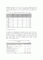 우리나라 남녀고용차별 현황 및 특징 49페이지
