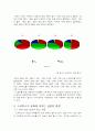 스타벅스의 긍정적 영향 5페이지